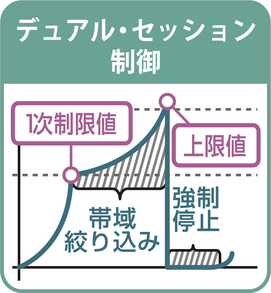 セッション制御