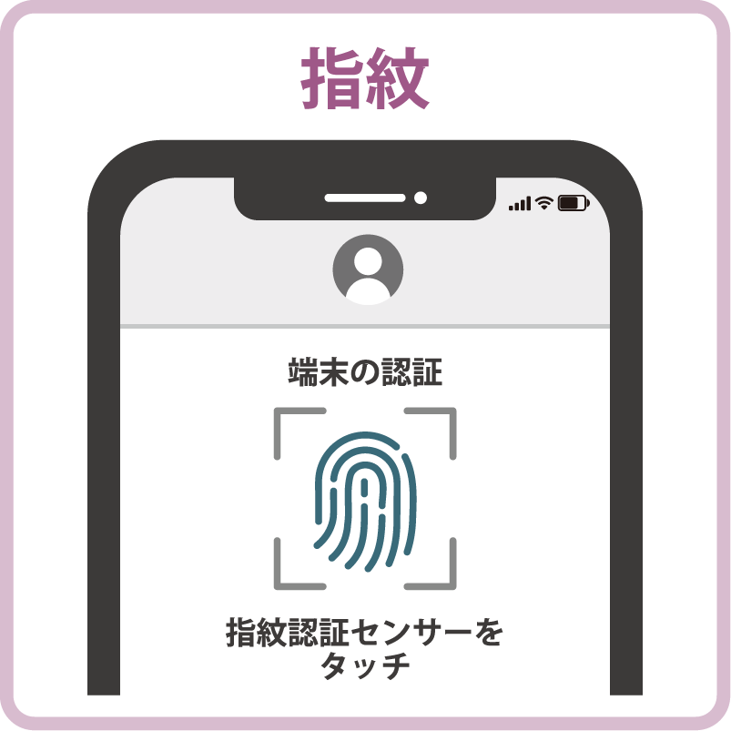 指紋認証