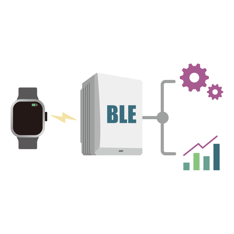 IoT(BLE)通信制御