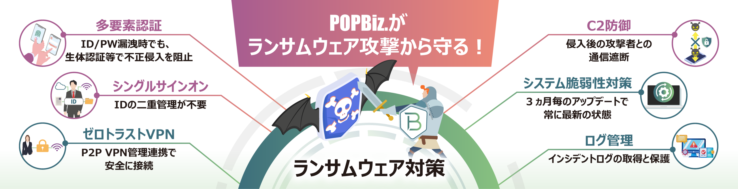POPBiz.がランサムウェア攻撃から社内ネットワークを守ります!
多要素認証で外部からの攻撃を防御!
C2防御で攻撃命令の通信を遮断!