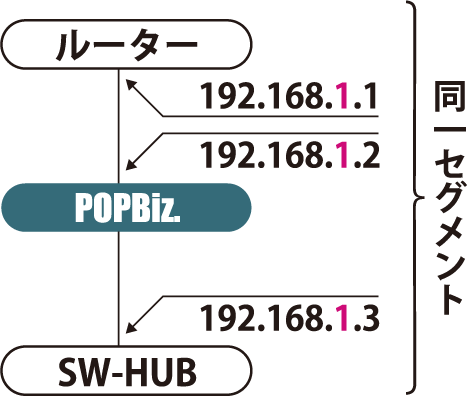 Bridge構成図