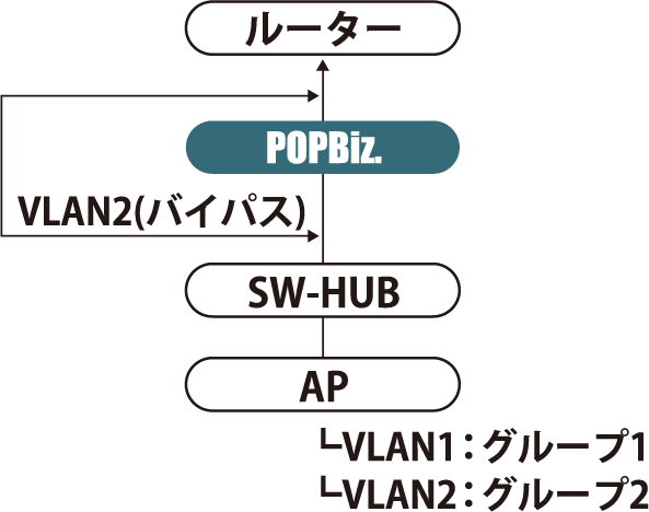 VLAN構成図