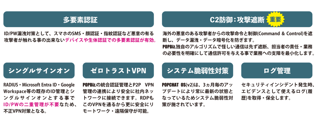 ランサムウェア攻撃を防ぐ機能一覧
「多要素認証」「C2防御」「シングルサインオン」「ゼロトラストVPN」「システム脆弱性対策」「ログ管理」