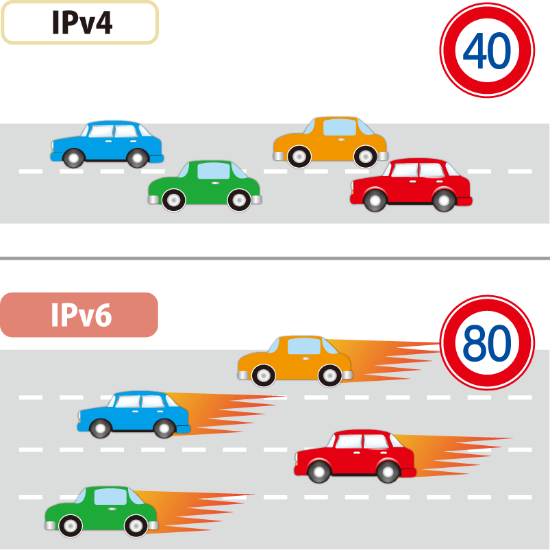 IPv4/IPv6DualStack