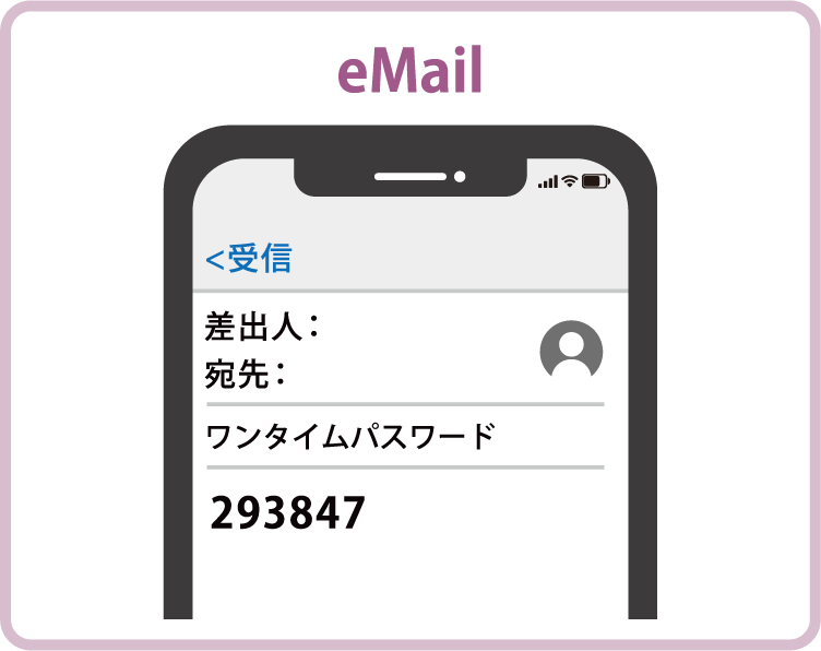メール認証